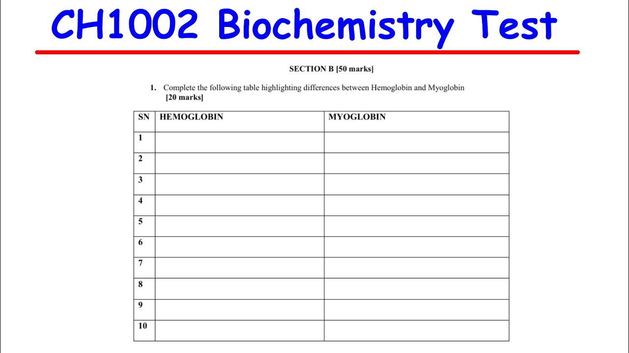 CH1002 TEST 2 ODL SECTION B (Q1 -  Q3) JULY 2024 BIOCHEMISTRY