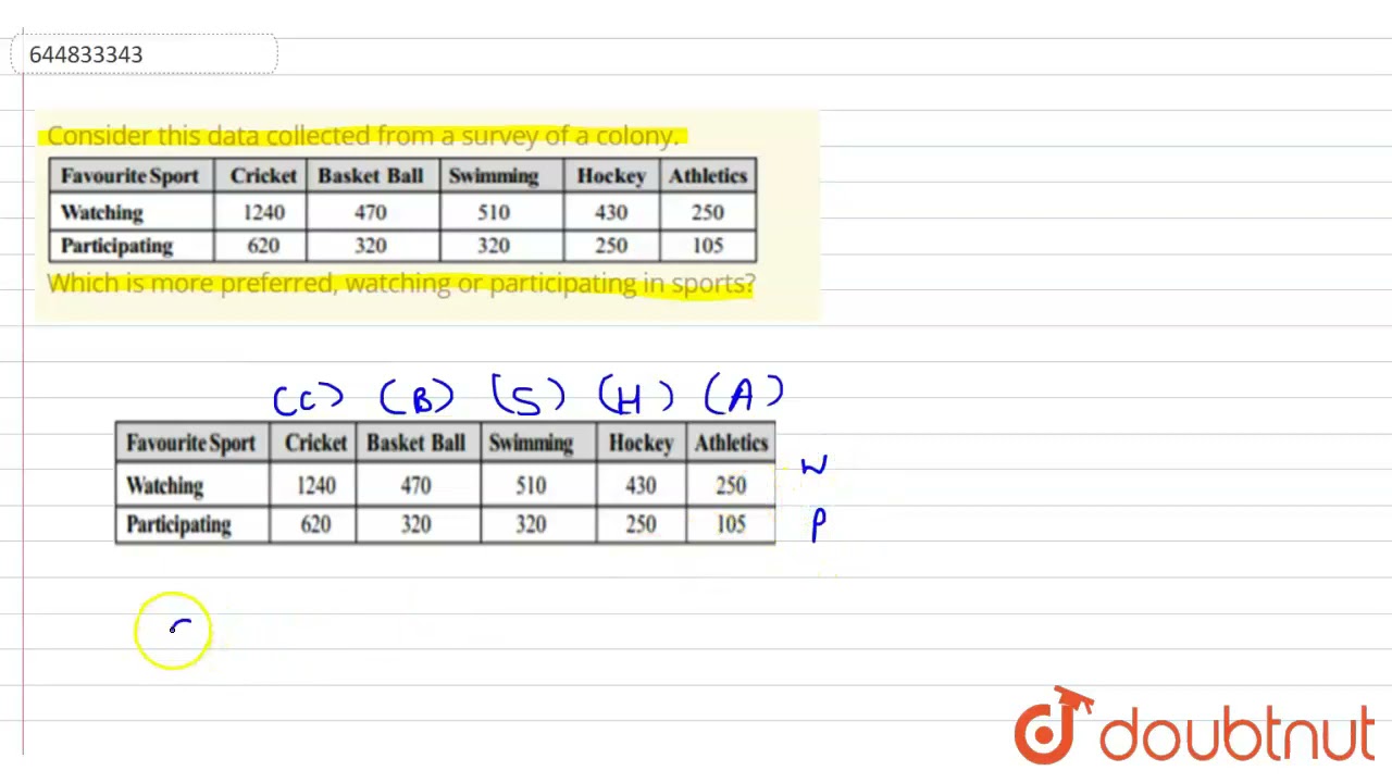 Consider this data collected from a survey of a colony . |Class 7 Math |Doubtnut
