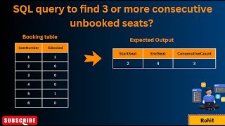 SQL interview Question