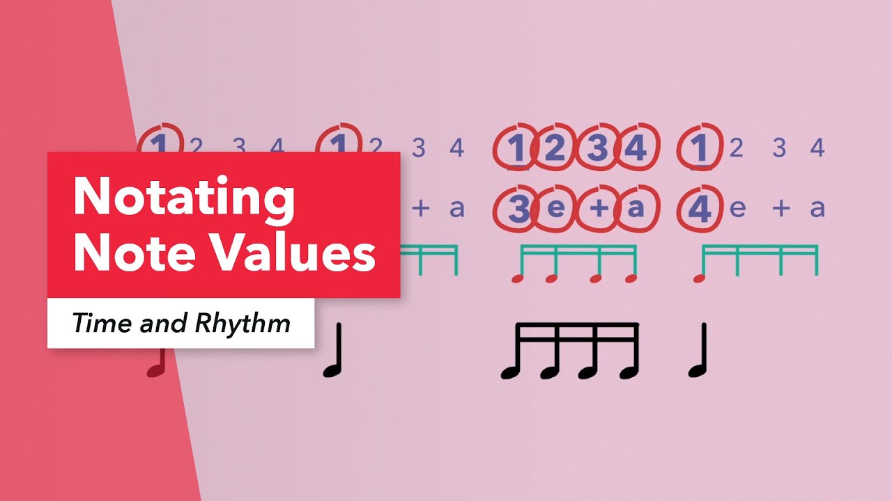 Time and Rhythm: Notating Note Values | Quarter Note | Eighth Note | Sixteenth Note | Subdivisions