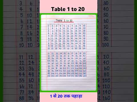 Multiplication Table 1 to 20/Table Of 1 to 20| Maths Tables/Multiplication Tables/TimesTable/Pahada