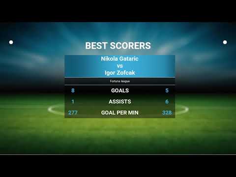 SKF Sered vs Zemplin Michalovce All Goals and Full Highlights Date: 4 may 2019 15:00