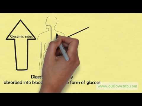 Hyperinsulinemia and obesity