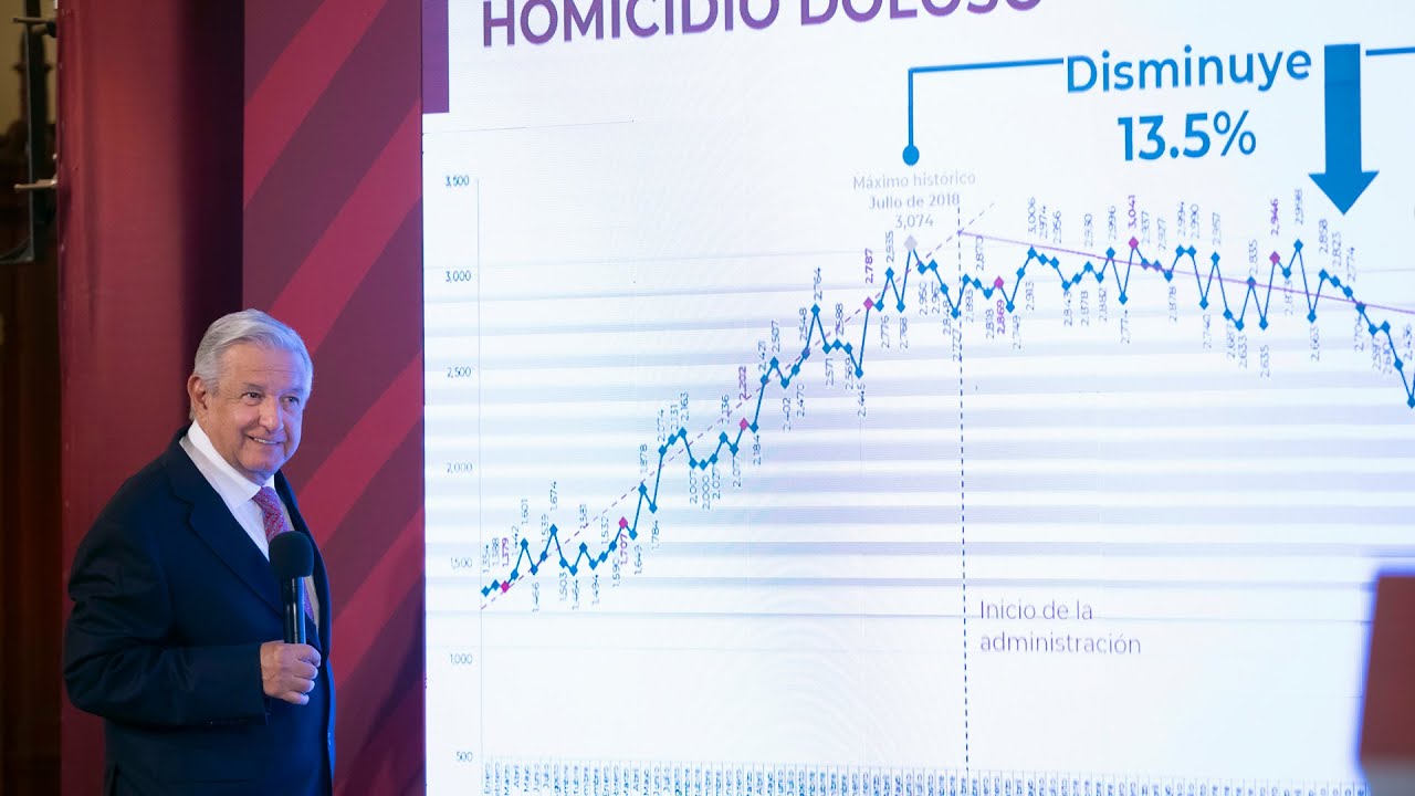 Mañanera de AMLO del 20 de abril de 2022