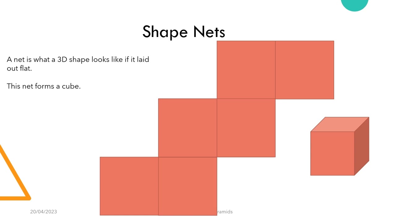 EDU20002 Mathematics In Practice - Assignment Two - Online Resource