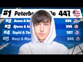 1ST PLACE B2B DUO CASH CUP FINALS 6 000 Peterbot
