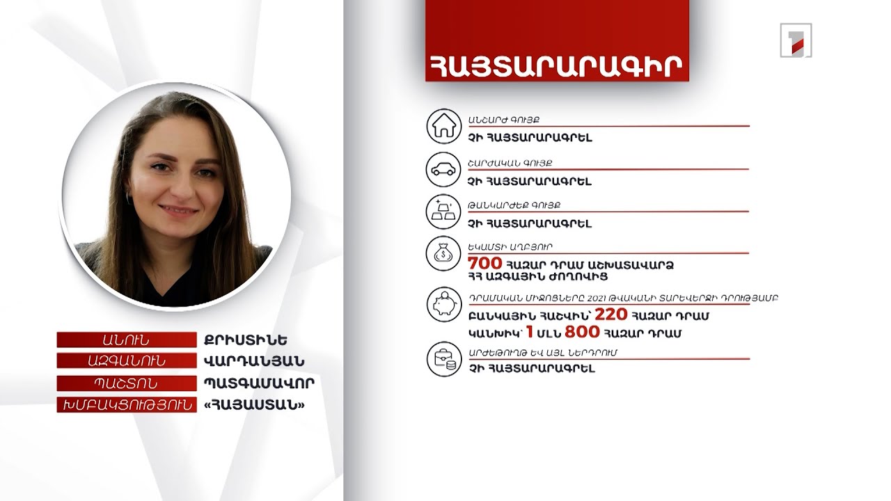 Բանկային հաշվին՝ 220 հազար դրամ, իսկ կանխիկ 1.8 մլն. պատգամավոր Քրիստինե Վարդանյանի հայտարարագիրը
