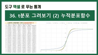 [엑셀 통계강의] 36. 엑셀로 t분포 그려보기 (2) 누적분포함수
