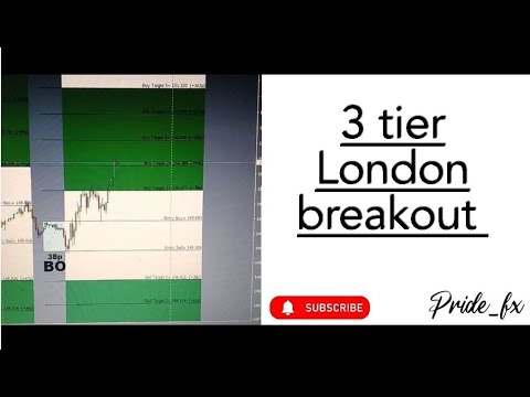 London 3 tier Breakout stratetgy ( The original Authhors not Wealth Minister)