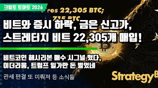  01/21) 비트와 증시 하락, 금은 신고가,스트레터지 비트 22,305개 매입! 비트코인 해시리본 매수 시그널 떴다,이더리움, 트럼프 일가만 돈 벌었네