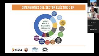 Ciclo de webinarios SISSA - 3er Encuentro Sequías e hidroenergía