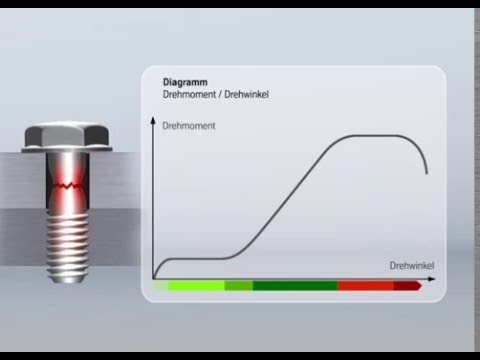 Schrauben Drehmoment- / Drehwinkeldiagramm