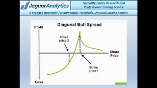 How to Hunt for Winning Options Trades Using a Three-Pronged Approach