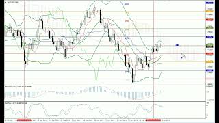 Weekly Forex forecast 3-7.01.22: EUR/USD, GBP/USD, USD/JPY, AUD/USD, Gold