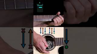 Apprendre Lady Melody Tom Frager A La Guitare Tuto #guitalaya #coursguitare