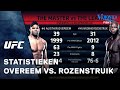 Statistieken Overeem vs. Rozenstruik