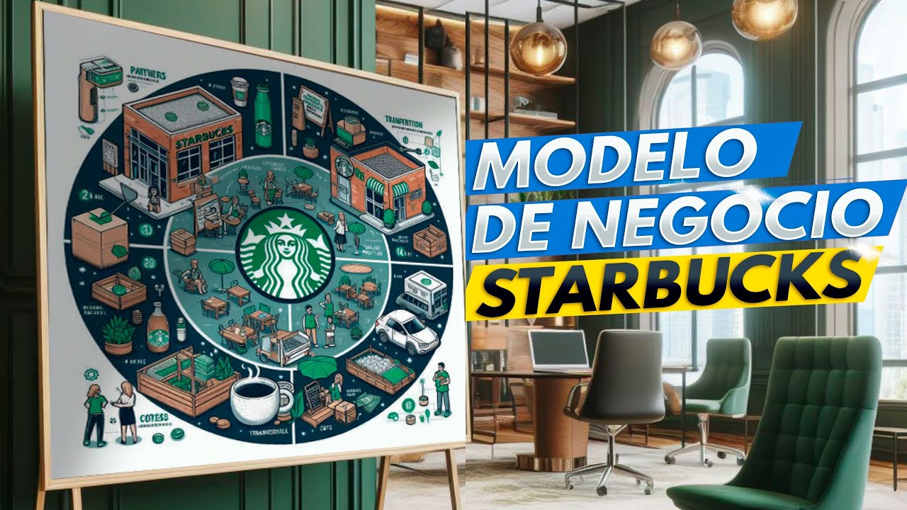 Modelo de Negocio Starbucks en lienzo canvas ☕ Modelo Canvas 📊