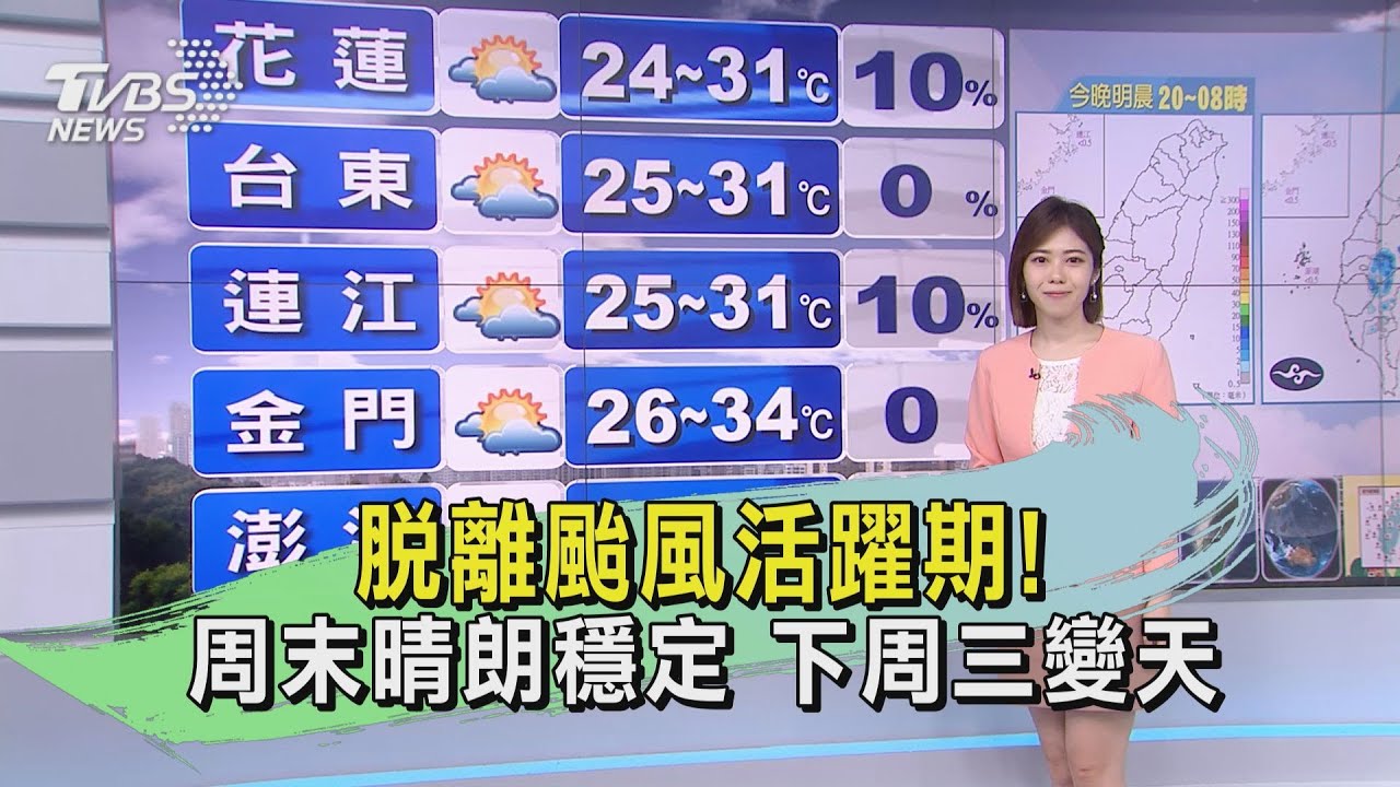 脫離颱風活躍期! 周末晴朗穩定下周三變天