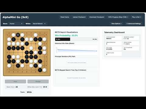 AlphaZero built by Antigravity.