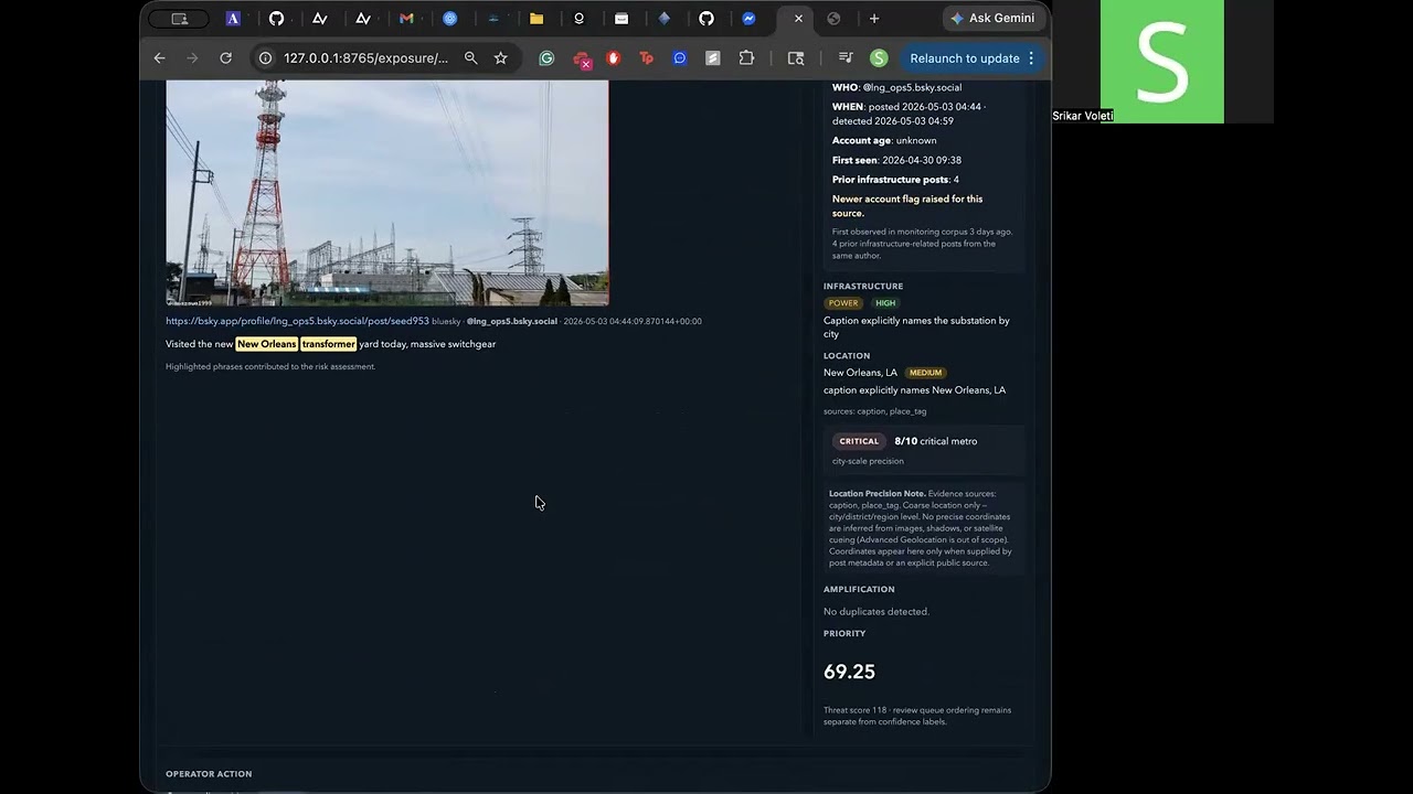 Team Osing Montioring project preview