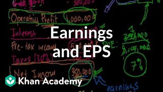 Earnings and EPS