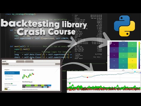 How to use python backtesting library ? Python backtesting.py library crash course #algotrading