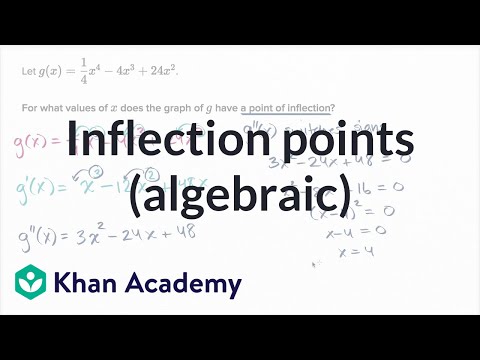 Inflection Points Algebraic Video Khan Academy