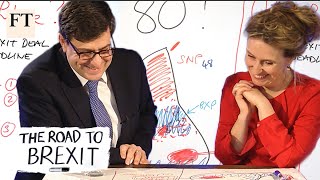 Post-Election Analysis