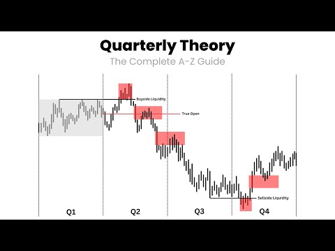 Quarterly Theory (The Complete A-Z Guide)