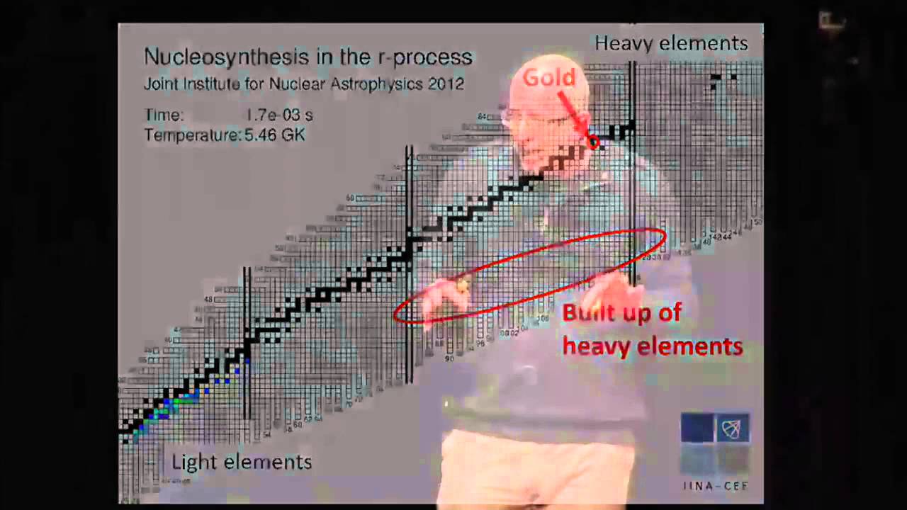 Gold stars and nuclear accelerators | Hendrik Schatz | TEDxMSU