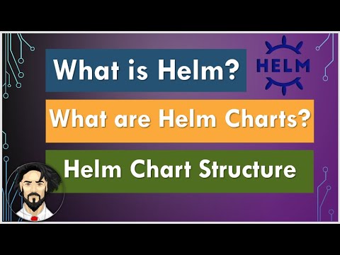 What is Helm in Kubernetes? Helm and Helm Charts explained