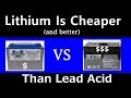 solar lithium batteries are cheaper than lead acid proof included