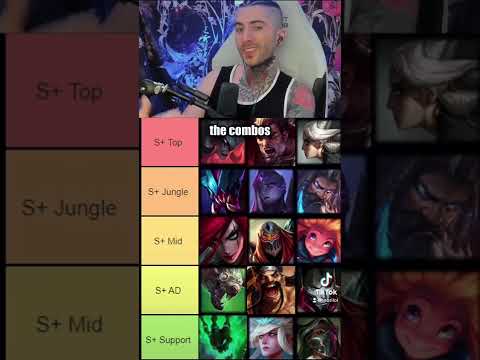 How to be a better league player. Patch 12.19 list #shorts #leagueoflegends