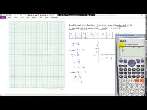 KSSM Form 2 Chapter 8  8.2 Graphs of Functions