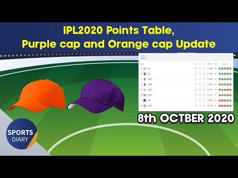 IPL 2020 Points Table | After 21 Matches Points Table IPL 2020 | IPL 2020 All Teams Points Table