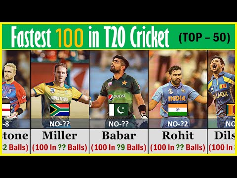 Fastest 100 Hundred/Century In T20 Cricket : Top 50 | Cricket List