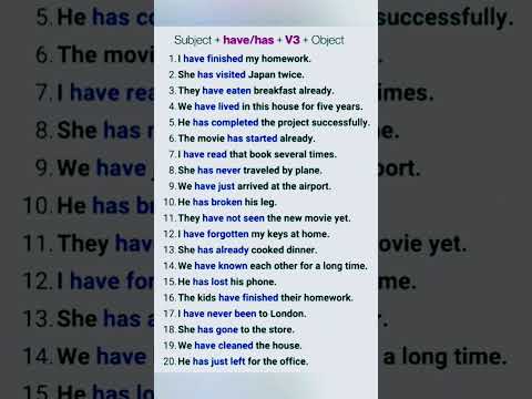 Present Perfect Tense in English Grammar | 20 Present Perfect Tense Sentences for Daily Use