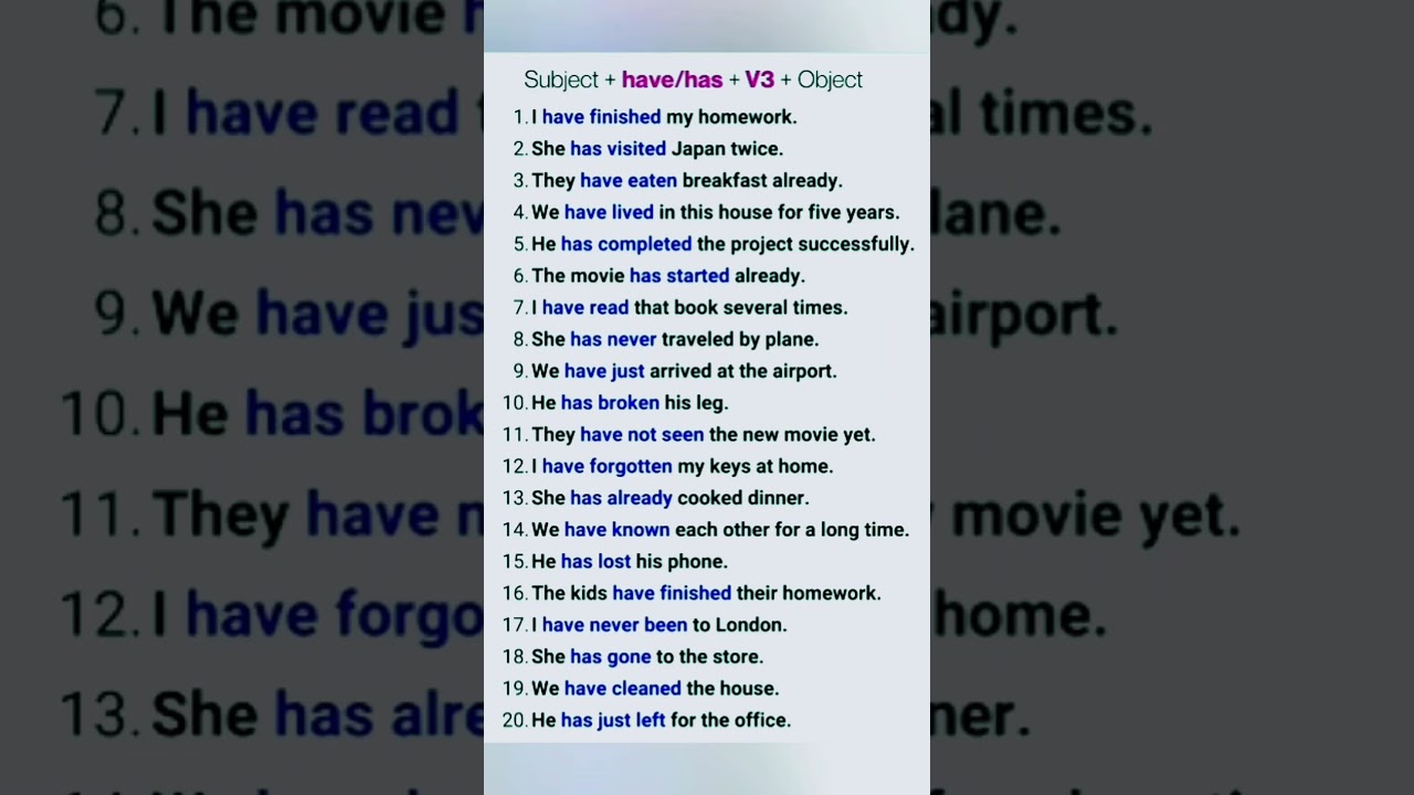 Present Perfect Tense in English Grammar | 20 Present Perfect Tense Sentences for Daily Use