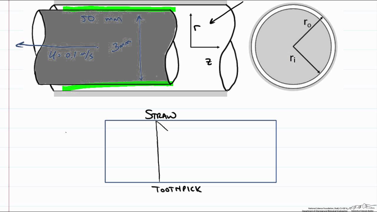 Viscosity of Fluid From Shear Force