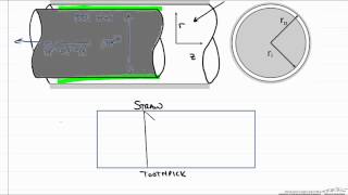 Viscosity of Fluid From Shear Force