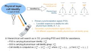 Rohde & Schwarz LTE Basics Webinar Part 07 360p