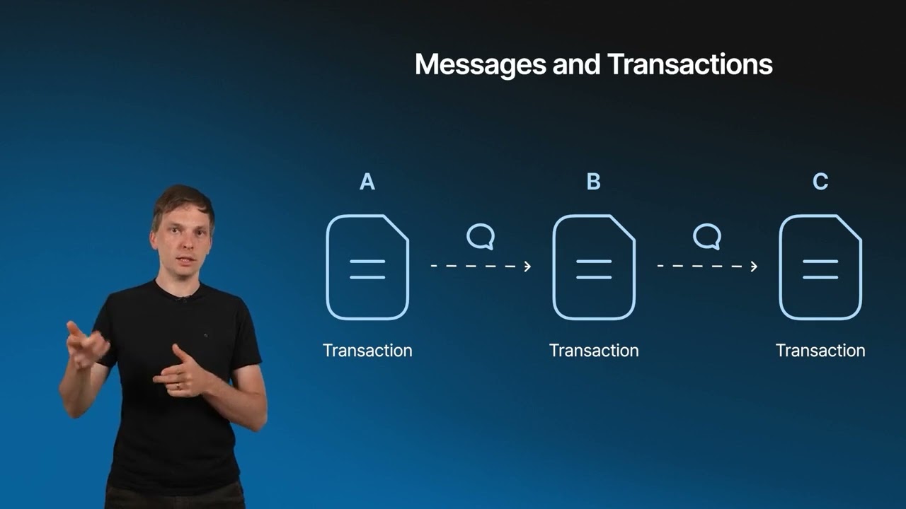 1 2 Blockchains, accounts, transactions in TON