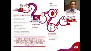 Tutorial for the competition for EN, ES, LT, NL, PT and SK language la