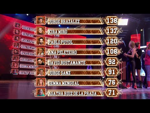 Nuevo líder en el ranking general de ‘El Desafío’ antes de la gran final