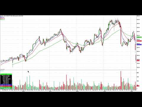 Day Trading Watch List Video for March 18th
