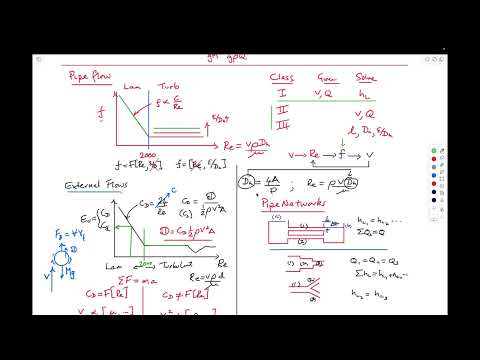 Review Session for Midterm 4 [2025]