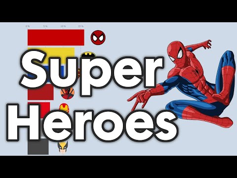 Most Popular Superheroes 1987 - 2025