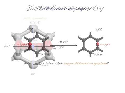 Hidden Symmetry of Motion