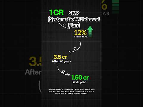#SWP (#systematicwithdrawing) By Financial Wealthy