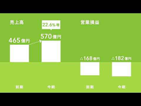 第23期事業報告動画 サイバーエージェント
